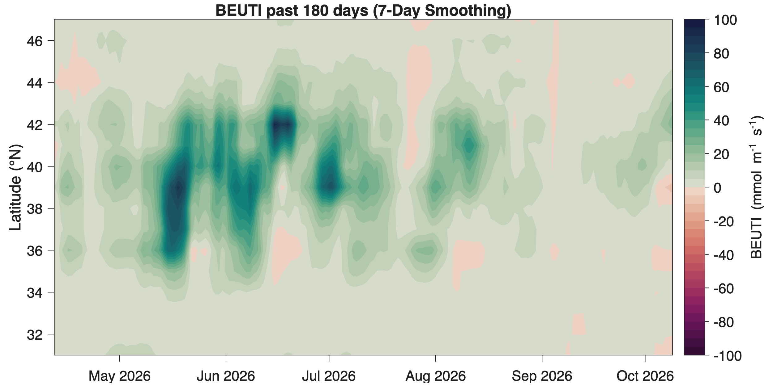 Figure 4b